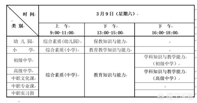 教师资格证考试内容是什么？