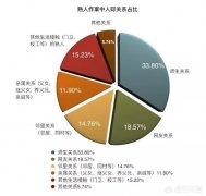 家长如何保护儿童免遭性侵？侵害者有何特征？