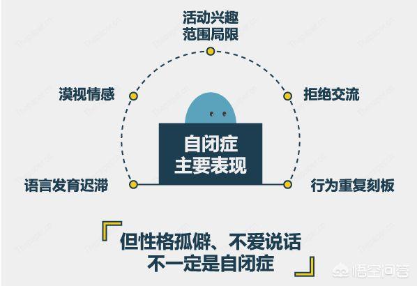 自闭症孩子有哪些行为问题？