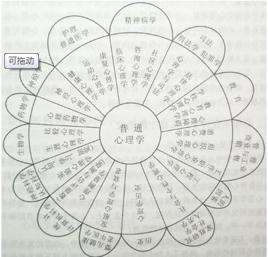 心理学，应该怎么学？