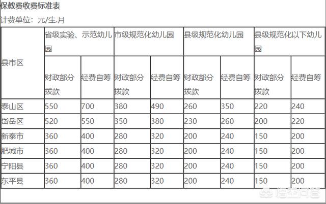 为什么现在幼儿园学费那么贵，跟上大学差不多，甚至有的比大学还贵？
