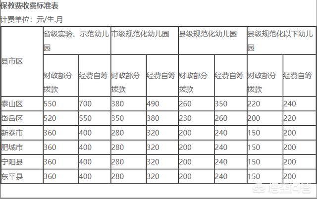 为什么现在幼儿园学费那么贵，跟上大学差不多，甚至有的比大学还贵？