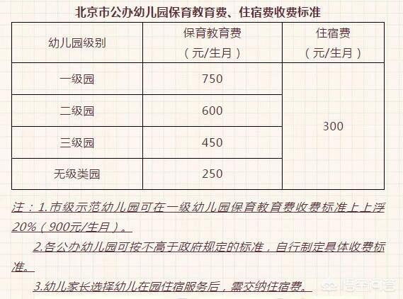 为什么现在幼儿园学费那么贵，跟上大学差不多，甚至有的比大学还贵？