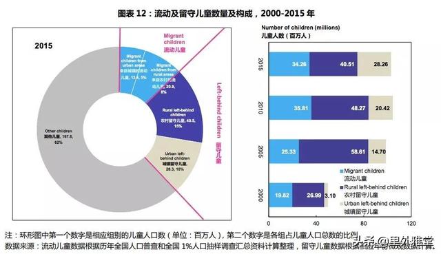 农村留守儿童究竟有没有心理问题，从哪些方面看出来的呢？