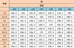 14岁的小孩子尼罗河有什么办法可以提高智力？