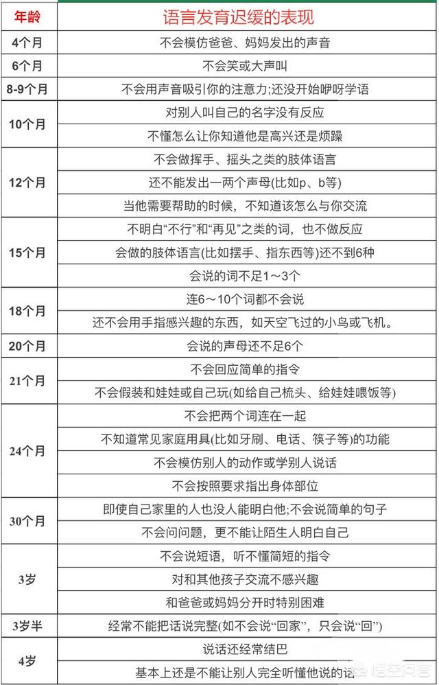 如何判断宝宝语言发育迟缓？