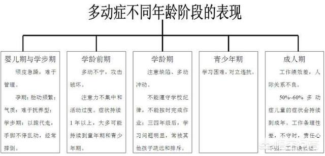 我女儿，今年2岁4个月，特别好动，可以说多动症，很活泼，为啥呢？怎么办？